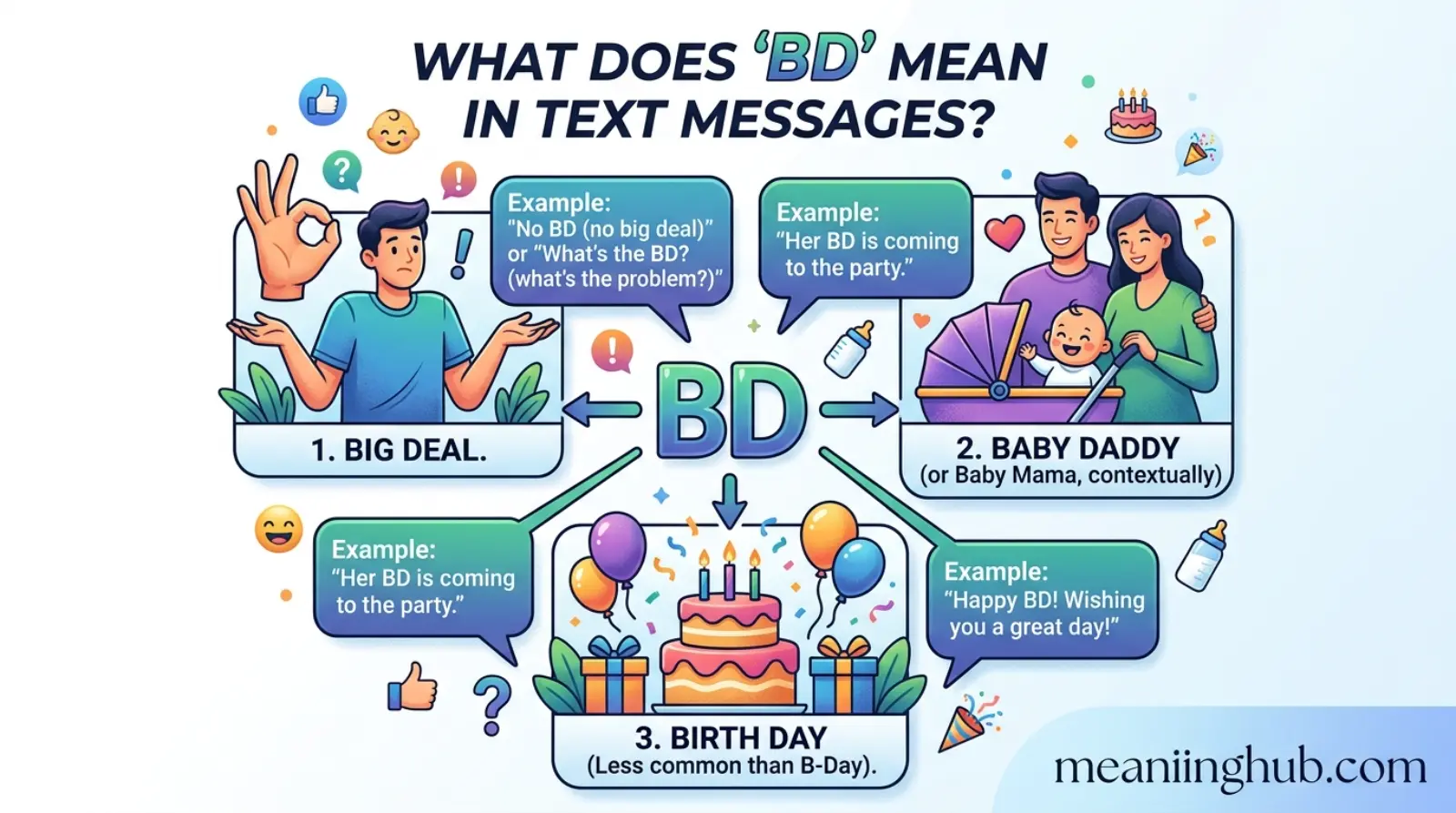 BD Meaning in Text